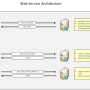 web_service_architecture.png